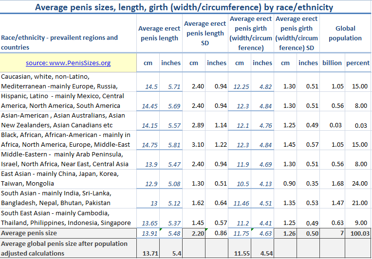 Share this post. average-penis-size-length-girth