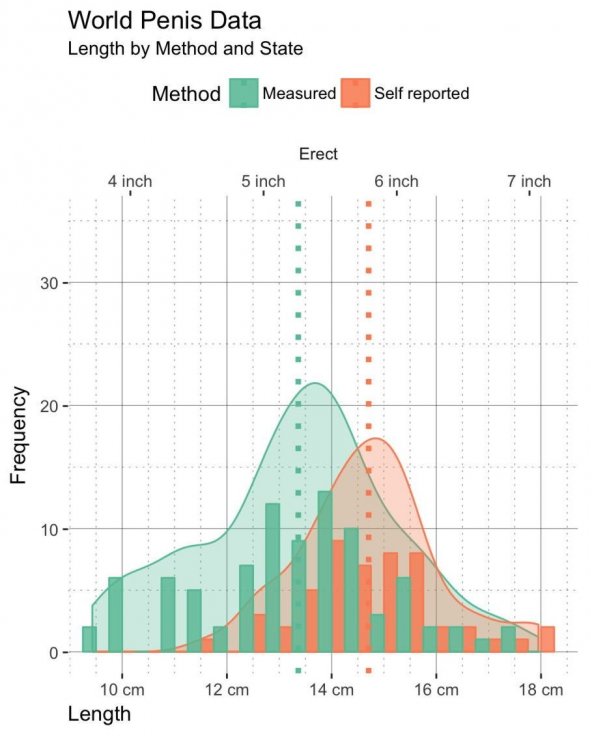 WorldPenisData.jpg