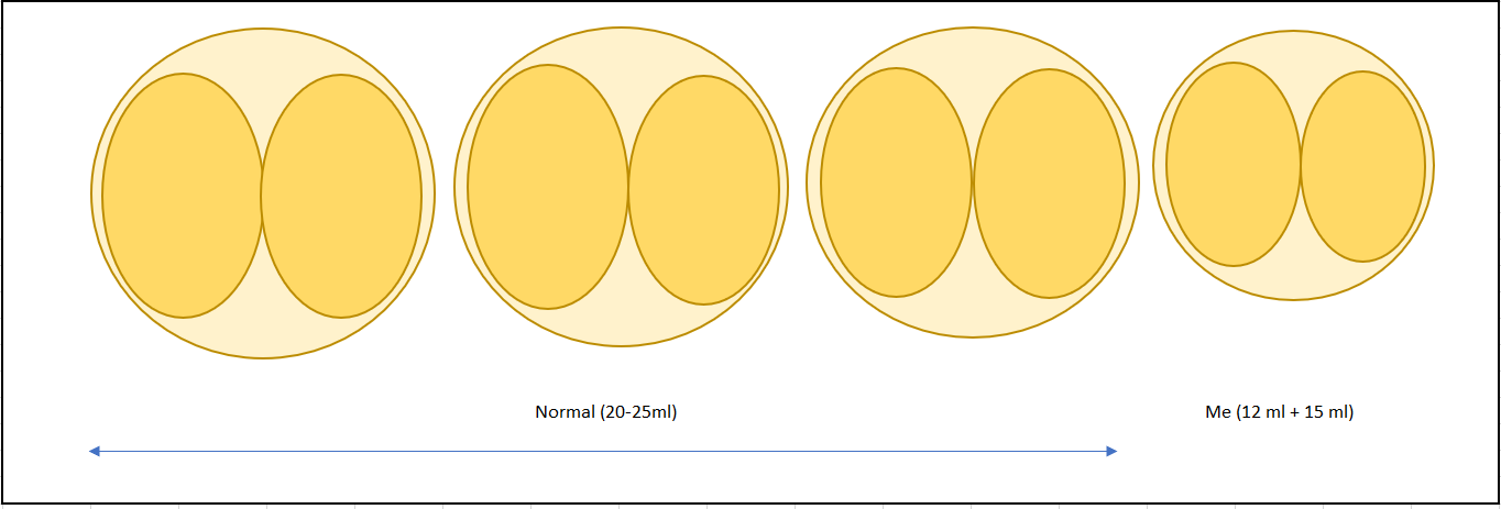 My inadequate testicles - small-X-change - MAIN FORUM - Measurection ...