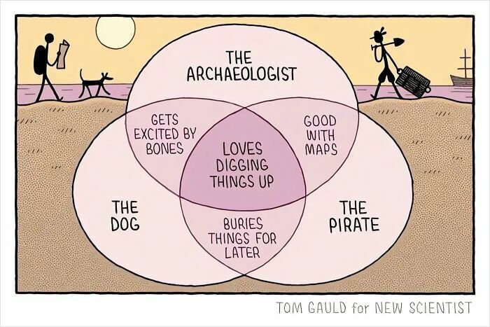 68da36b4e8187_random-memes-bad-archaeology-magazine__700-1542353502.jpg.90e2460a28781b31cbbe5d2028f550b4.jpg